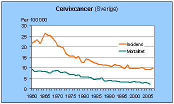 Cervixca