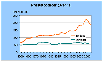 Prostataca